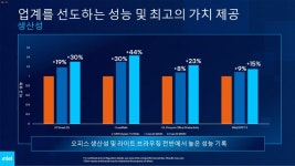 인텔, ‘CES 2022’ 국내 온라인 브리핑 실시