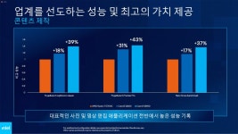 인텔, ‘CES 2022’ 국내 온라인 브리핑 실시 인텔, ‘CES 2022’ 국내 온라인 브리핑 실시 | 루리웹