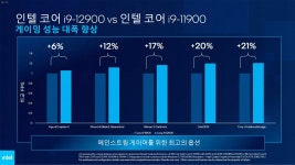 인텔, ‘CES 2022’ 국내 온라인 브리핑 실시 인텔, ‘CES 2022’ 국내 온라인 브리핑 실시 | 루리웹