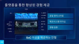 인텔, ‘CES 2022’ 국내 온라인 브리핑 실시 인텔, ‘CES 2022’ 국내 온라인 브리핑 실시 | 루리웹