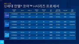 인텔, ‘CES 2022’ 국내 온라인 브리핑 실시 인텔, ‘CES 2022’ 국내 온라인 브리핑 실시 | 루리웹