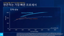인텔, ‘CES 2022’ 국내 온라인 브리핑 실시 인텔, ‘CES 2022’ 국내 온라인 브리핑 실시 | 루리웹