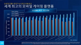 인텔, ‘CES 2022’ 국내 온라인 브리핑 실시 인텔, ‘CES 2022’ 국내 온라인 브리핑 실시 | 루리웹