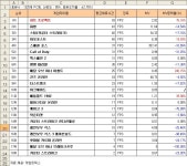 히트프로젝트 FPS PC방 평균 체류시간 1위