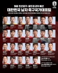 국가대표 A매치 : A매치 소식 : [그래픽] 김신욱, 벤투호 첫 승선…이강인 발탁, 이승우 제외 : SBS [그래픽] 김신욱, 벤투호 첫 승선…이강인 발탁... 