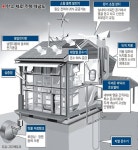 가정 연료·물 자급자족 시대 열린다 | 세계일보 가정 연료·물 자급자족 시대 열린다