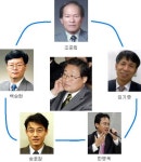 변호사정연기법률사무소 | ‘정연주 구하기’ 변호사 5인조 눈길 | 세계일보 ‘정연주 구하기’ 변호사 5인조 눈길