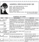 2009학년도 전문대 146곳 정시 8만5567명 선발 | 세계일보 2009학년도 전문대 146곳 정시 8만5567명 선발