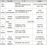 SNS 홍보, 이제는 전략이 필요할 때 | 세계일보 SNS 홍보, 이제는 전략이 필요할 때