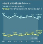 [김현주의 일상 톡톡] 내 아를 나아도…누가 키워? | 세계일보 [김현주의 일상 톡톡] 내 아를 나아도…누가 키워?