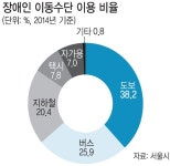 서울 모든 지하철역 동선에 엘리베이터 설치 | 세계일보 서울 모든 지하철역 동선에 엘리베이터 설치