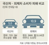 [단독] 수입차 소비자 피해, 국산차의 2배… 5년치 분석 보니 | 세계일보 [단독] 수입차 소비자 피해, 국산차의 2배… 5년치 분석 보니