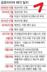 ‘금호타이어 매각’ 갈등 법정으로 번지나 | 세계일보 ‘금호타이어 매각’ 갈등 법정으로 번지나