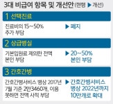 초음파·MRI 촬영 급여화… 시민단체 “국민 기대 한참 못미쳐” | 세계일보 초음파·MRI 촬영 급여화… 시민단체 “국민 기대 한참 못미쳐”