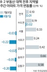 약발 먹힌 8·2대책… 서울 아파트값 하락세 | 세계일보 약발 먹힌 8·2대책… 서울 아파트값 하락세