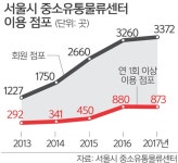 동네슈퍼 외면받는 ‘중소유통물류센터’ | 세계일보 동네슈퍼 외면받는 ‘중소유통물류센터’