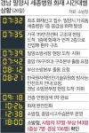 응급실 옆 탈의실서 ‘펑’… 10여초 만에 1층 연기로 꽉 차 | 세계일보 응급실 옆 탈의실서 ‘펑’… 10여초 만에 1층 연기로 꽉 차