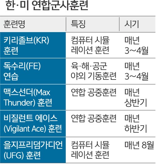 한미동맹 강조, 주한미군 철수 논란에 국방부 전혀 없다 공식 입장 제시