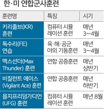 한미동맹 강조, 주한미군 철수 논란에 국방부 전혀 없다 공식 입장 제시