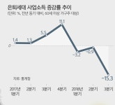 장밋빛 인생 2막?…아르바이트 전쟁 뛰어든 50·60세대 [연중기획 - 행복사회로 가는 길] | 세계일보 장밋빛 인생 2막?…아르바이트 전쟁... 