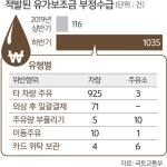 난립 주유소 과당경쟁에… 줄줄 새는 유가보조금 | 세계일보 난립 주유소 과당경쟁에… 줄줄 새는 유가보조금