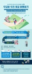 “8월의 꽃 무궁화 보러 가자”…산림청, ‘무궁화 꽃길 여행’ 이벤트 진행 | 세계일보 “8월의 꽃 무궁화 보러 가자”…산림청, ‘무궁화 꽃길... 
