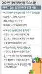 상반기 예산 63% 투입, 경제 반등 노린다… 실효성은 ‘글쎄’ | 세계일보 상반기 예산 63% 투입, 경제 반등 노린다… 실효성은 ‘글쎄’