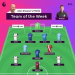 '1골 1도움' 손흥민, EPL 공식 주간 베스트11 선정 | 세계일보 '1골 1도움' 손흥민, EPL 공식 주간 베스트11 선정