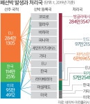 “美 등 선진국 선박 환경규제 피하려 국적 세탁” | 세계일보 “美 등 선진국 선박 환경규제 피하려 국적 세탁”