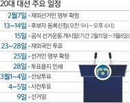 尹·安, 야권 후보단일화 선 그었지만… 서로 눈치싸움 - 세계일보 尹·安, 야권 후보단일화 선 그었지만… 서로 눈치싸움