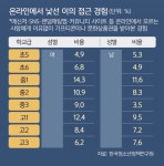 채팅방 다정한 오빠의 속삭임…악마의 그루밍 시작이었다 [S스토리] | 세계일보 채팅방 다정한 오빠의 속삭임…악마의 그루밍 시작이었다... 
