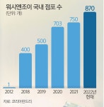 카페 같은 ‘셀프빨래방’ 성공… 이젠 글로벌 시장 ‘세탁’ 나선다 [K브랜드 리포트] | 세계일보 카페 같은 ‘셀프빨래방’ 성공… 이젠... 