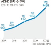 “쇼핑 중독 빠지고 말실수 자주 한다면 성인 ADHD 의심을” | 세계일보 “쇼핑 중독 빠지고 말실수 자주 한다면 성인 ADHD 의심을”