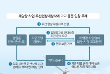 공무원이 태양광 업체 청탁 주도… 웃돈 받고 사업권 판 교수도 [文정부... 공무원이 태양광 업체 청탁 주도… 웃돈 받고 사업권 판 교수도 [文정부... 