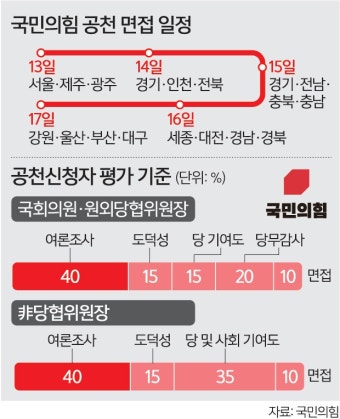 “지역구 조정은” “본선 경쟁력은”… 민감질문에 예비후보 진땀 [여야, 공천경쟁 돌입] | 세계일보 “지역구 조정은” “본선 경쟁력은”...