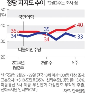 설훈·홍영표, 이낙연당 합류 모색… 민주 분열 가속 | 세계일보 설훈·홍영표, 이낙연당 합류 모색… 민주 분열 가속