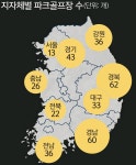 전국 파크골프장 400곳… 체육시설 넘어 관광인프라 역할 [이슈 속으로] | 세계일보 전국 파크골프장 400곳… 체육시설 넘어 관광인프라 역할... 