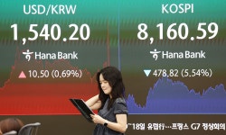 코스피, 8%대 급락 7,400대…코스닥도 1,000선 아래로 | 세계일보 코스피, 8%대 급락 7,400대…코스닥도 1,000선 아래로