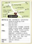 제주 ‘길섶 나그네’ | 서울신문 제주 ‘길섶 나그네’