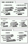 서울신문 검색 서울신문