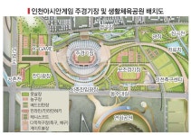 인천AG경기장 규모 줄여 짓기로 | 서울신문 인천AG경기장 규모 줄여 짓기로