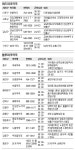 서울 심야약국 18곳으로 | 서울신문 서울 심야약국 18곳으로