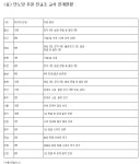 민노당 후원 교사 징계 금주초 분수령 | 서울신문 민노당 후원 교사 징계 금주초 분수령