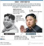 김정은, 김일성 닮으려 수차례 성형한 얼굴은 | 서울신문 김정은, 김일성 닮으려 수차례 성형한 얼굴은
