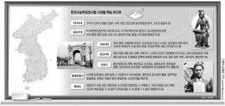 한국사는 이해가 중요…역사흐름 알면 답 찾는 데 도움 | 서울신문 한국사는 이해가 중요…역사흐름 알면 답 찾는 데 도움