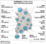 15개 시도, 56개 생활권에 ‘맞춤형’ 프로젝트 | 서울신문  15개 시도, 56개 생활권에 ‘맞춤형’ 프로젝트