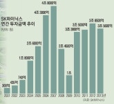 [기업투자가 지역경제 살린다]  SK하이닉스 이천 사업장 | 서울신문 [기업투자가 지역경제 살린다]  SK하이닉스 이천 사업장