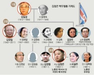 [서울&평양 리포트] 27세 ‘백두혈통 공주’ 김여정, 김정은 뒤 밀착마크 | 서울신문 [서울&평양 리포트] 27세 ‘백두혈통 공주’ 김여정, 김정은... 