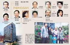 [재계 인맥 대해부 (4부)뜨고 지는 기업&기업인 <18>풍산그룹] 류진 회장... 기업&기업인 <18>풍산그룹] 류진 회장 장인은 노신영 前 총리…삼성... 