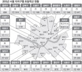 서울신문 검색 서울신문